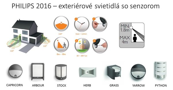 Philips 17322/93/16 Grass LED nástenné svietidlo so senzorom 2x4.5W IP44