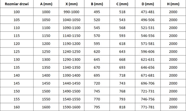 Mexen Rox, posuvné sprchové dvere 140 cm, číre sklo, chrómový profil, 8C2-140-000-01-00