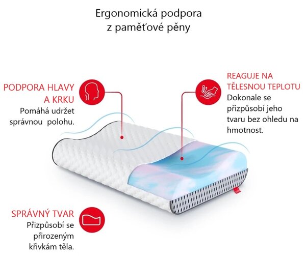 FDM Ergonomický vankúš COMO CONTOUR POINT SPACE 50x33 cm biely
