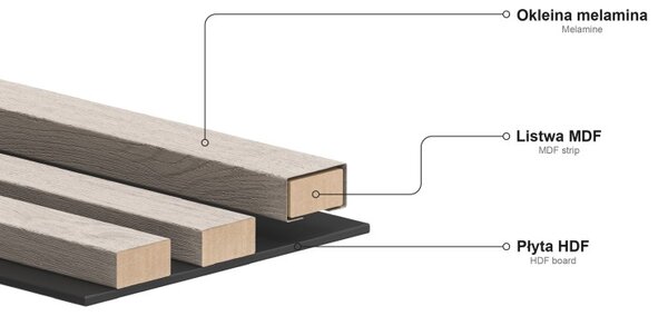 Mexen Lam-B nástenné lamely 275 x 31,5 cm, HDF doska 4 mm, Polárny Dub - S100-275317-2812-067
