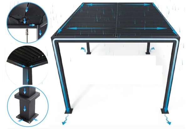 Ratanea Bioklimatická pergola POSITO 6x3m antracit - voľne stojaca dodanie: BEZ MONTÁŽE