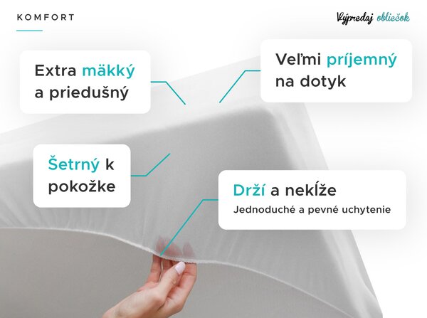 Nepremokavý froté chránič matraca GUARD 80 x 160 cm