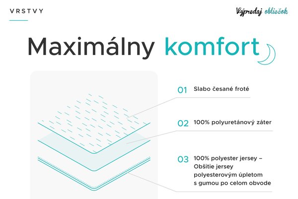Nepremokavý froté chránič matraca GUARD 80 x 160 cm