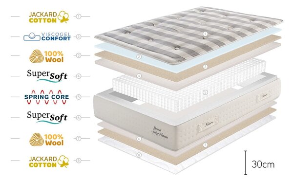 Stredne tvrdý pružinový termoregulačný matrac 90x200 cm Grand Spring Nature – Moonia
