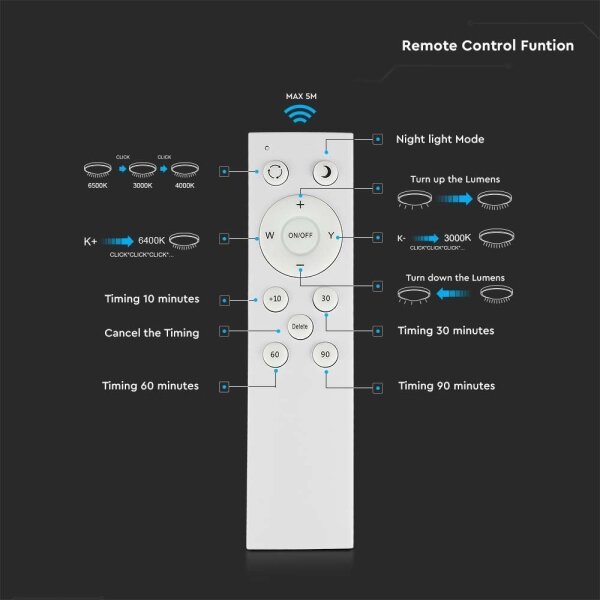 LED Stmievateľné stropné svietidlo LED/40W/230V 3000K/4000K/6500K + DO