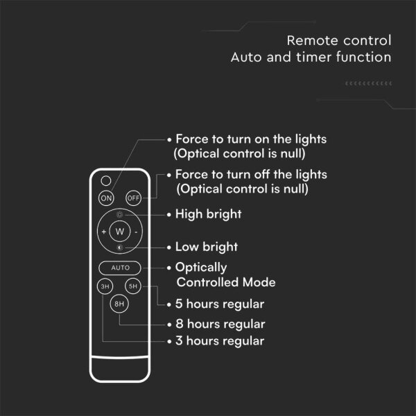 LED vonkajší solárny reflektor LED/16W/3,2V 4000K IP65