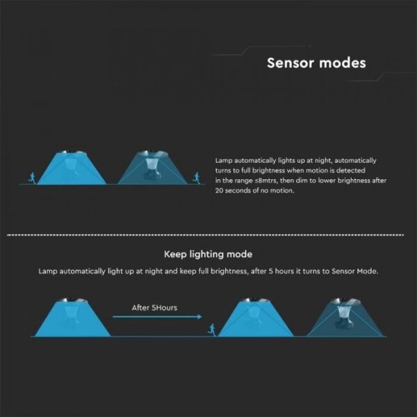 LED solárna lampa so senzorom LED/15W/3,2V 4000K/6000K IP65 6000 mAh