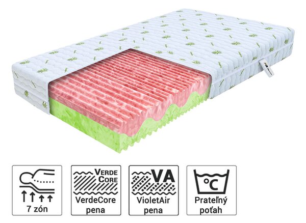 Wilsondo Matrac s profilovanou penou Zuno 80x200 Poťah: AloeVera