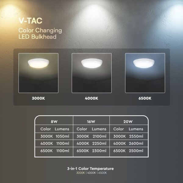 LED Vonkajšie stropné svietidlo LED/20W/230V IP65 3000/4000/6500K