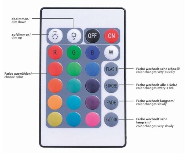 Paul Neuhaus 1205-70 - LED RGB Stmievateľný pásik TEANIA 10m LED/30W/12/230V + DO