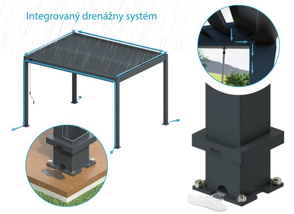 Bioklimatická pergola, hliníková 3 x 6 m, montovaná o stenu