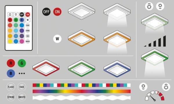 Ledvance - LED RGB Stmievateľné stropné svietidlo LED/38W/230V + DO