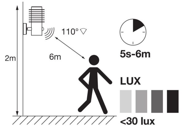 Ledvance - LED Vonkajšie nástenné svietidlo so senzorom RONDO LED/9,5W/230V IP44