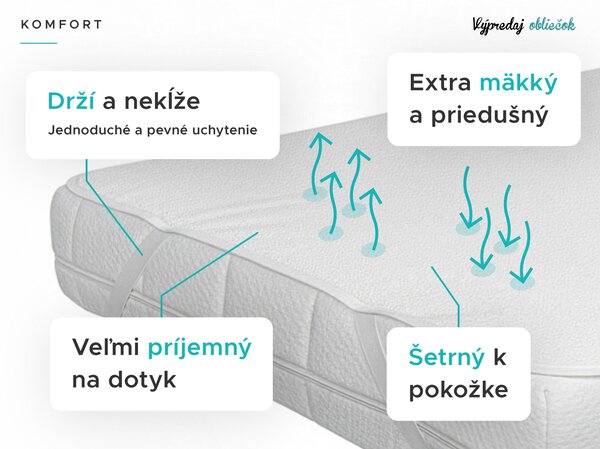 Nepremokavý chránič na matrac FROTÉ 80x160 cm