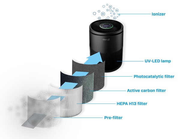 Inteligentná čistička vzduchu Clean Air Optima CA-503B Compact Smart, HEPA, UV ionizér