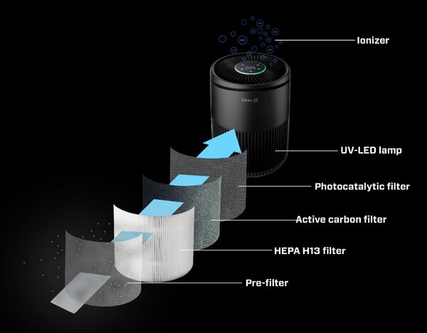 Inteligentná čistička vzduchu Clean Air Optima CA-503B Compact Smart, HEPA, UV ionizér