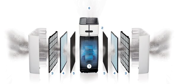 Inteligentná čistička vzduchu Clean Air Optima CA-510Pro Smart, HEPA, ionizátor