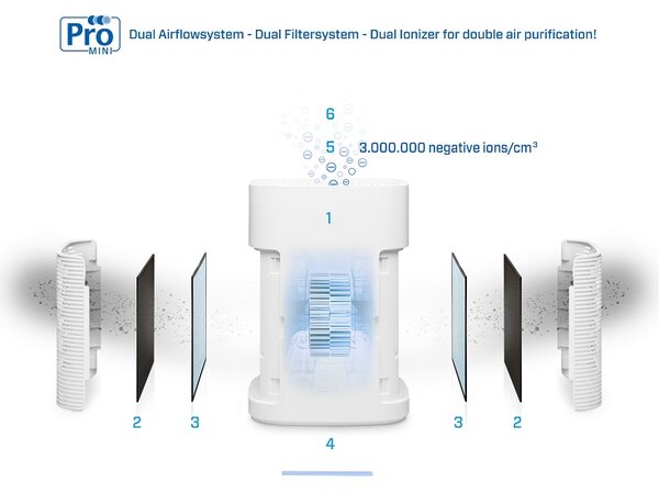 Zvlhčovač Clean Air Optima CA-604 Smart, vrchné plnenie Farba: Biela