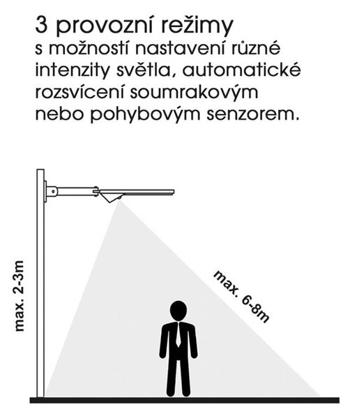 Solárne fasádne senzorové LED svietidlo s DO 265lm (SSL-100)