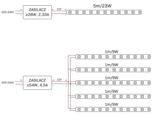 LED RGBW Stmievateľný vonkajší pásik 5m LED/24W/12V IP65
