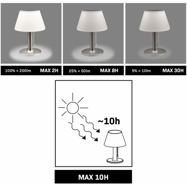 LED Stmievateľná solárna lampa VIOLA LED/3,7V 1200 mAh IP44