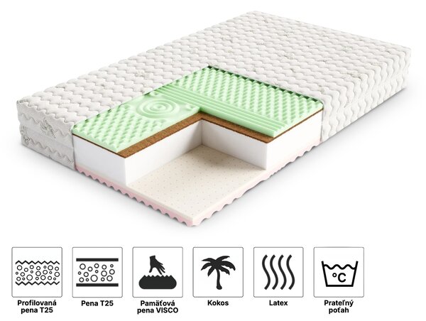 Wilsondo Kokosový matrac Sandra 80x200 Poťah: AloeVera (príplatkový poťah)