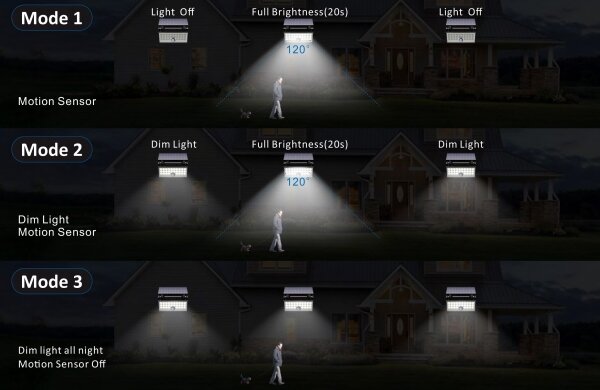 Top Light - LED Solárny nástenný reflektor HELEON PRO LED/8W/3,7V IP65 4000K