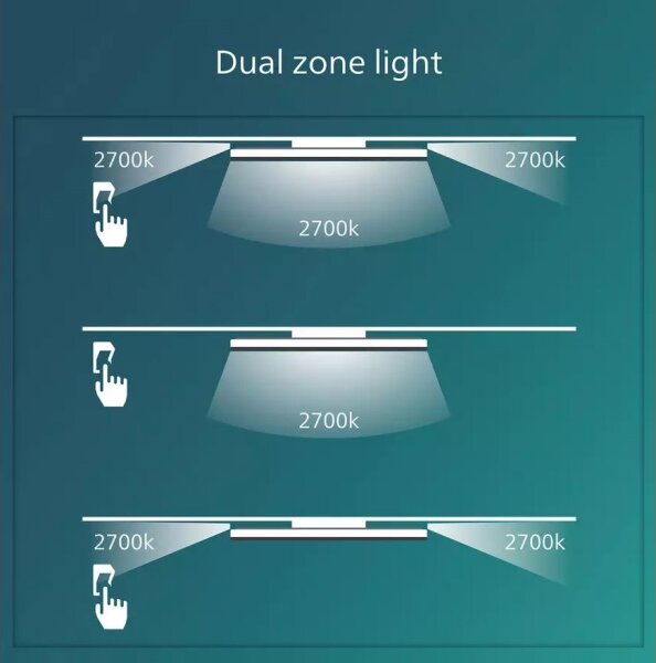 Philips- LED Stmievateľné stropné svietidlo OZZIET SCENE SWITCH LED/36W/230V 4000K