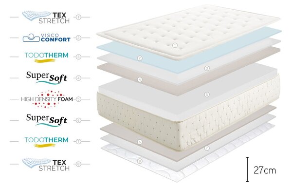 Tvrdý/stredne tvrdý obojstranný penový matrac 200x200 cm Premium Cashmere – Moonia