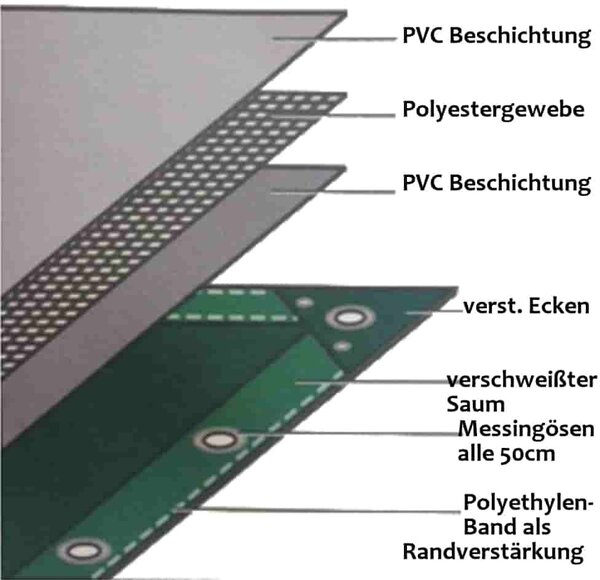 Modrá plachta z PVC 650 g/m² 5 x 6 m (30 m²)