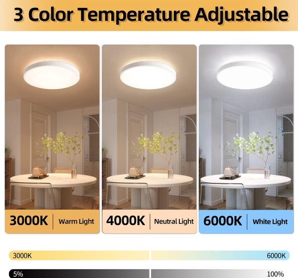 Brilagi - stmievateľné LED svietidlo GLASS POOL DOUBLE LED/80W/230V 60 cm biele + diaľkový ovládač