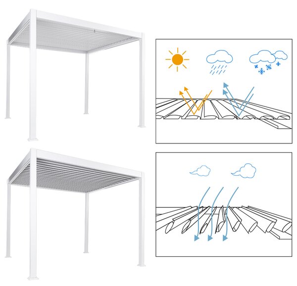 Pergola biela kov hliníkový rám tienidlo 310 x 310 cm altánok moderný industriálny štýl záhrada