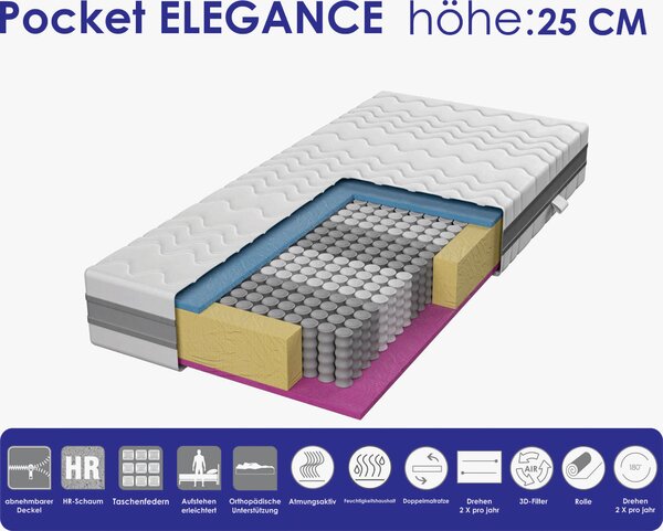 TAŠTIČKOVÝ MATRAC, 140/200 cm Boxxx - Online Only spálne, Online Only