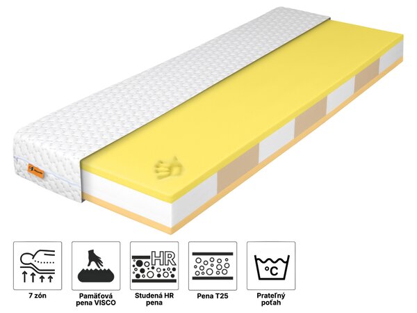 Wilsondo Penový matrac s pamäťovou penou Flexora 80×200