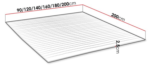 Obojstranný topper 160x200 SUNDBY