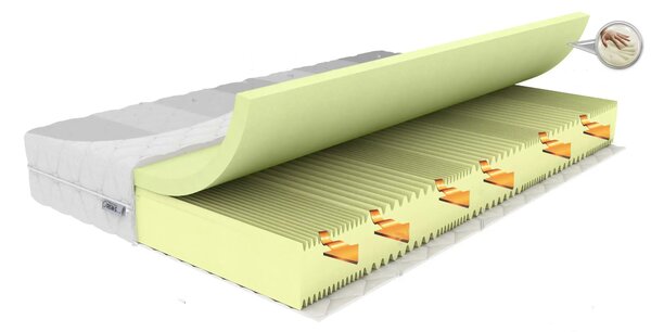 NovýNábytok.sk Penový matrac Smartex 80x200 cm (T4) (poťah Lux Vital). Akcia -18%. Vlastná spoľahlivá doprava až k Vám domov. 1120132