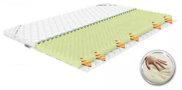 NovýNábytok.sk Vrchný matrac/Topper Relex 80x200 cm (T2) (poťah Basic). Akcia -11%. Vlastná spoľahlivá doprava až k Vám domov. 1120192