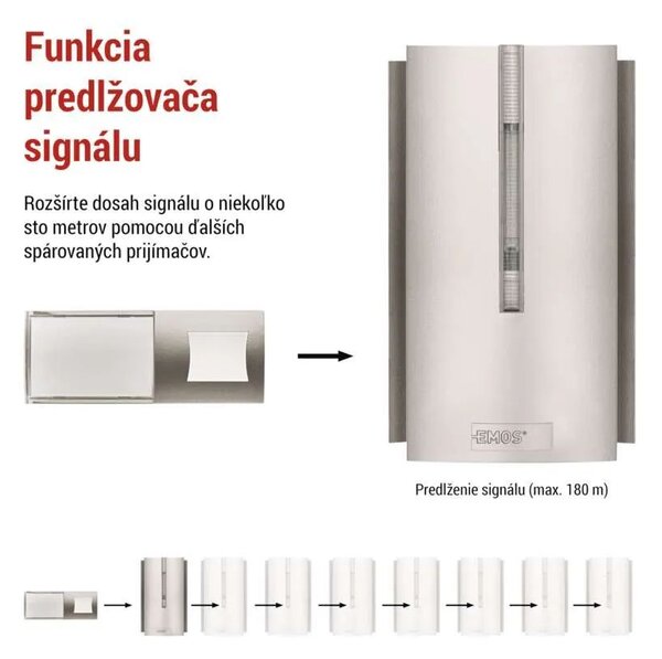 Strieborný domový bezdrôtový zvonček do zásuvky s USB a predlžovačom signálu – Elektro > Domové zvončeky