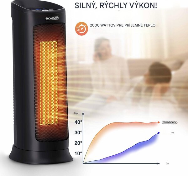 Ventilátorový ohrievač 2000 W - čierny