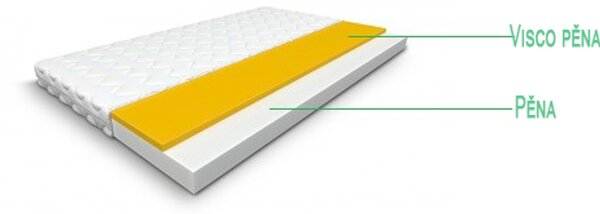 Matrac s visco penou RELAX VISCO 14 cm 80x200 cm