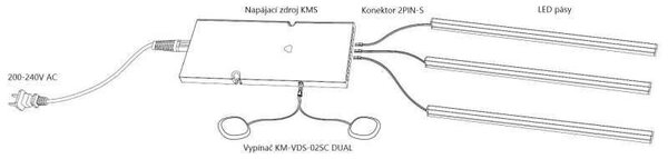 Vypínač dotykový centrálny duálny stmievateľný, 12V-24V (KM-VDS-02SC DUAL 12V-24V)