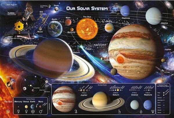 Plagát, Obraz - Our Solar System, (91.5 x 61 cm)