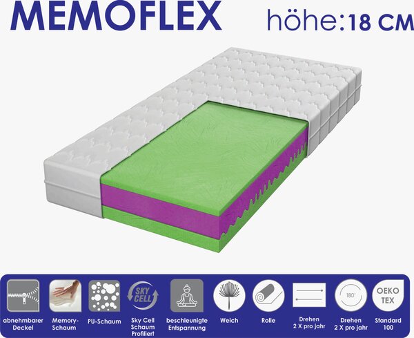 MATRAC ZO STUDENEJ PENY, 120/200 cm Boxxx - Matrace, Online Only