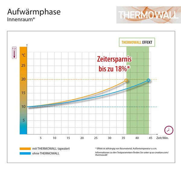 A.S. Création | THERMO pretierateľná vliesová tapeta na stenu Meistervlies 7 Create 39386-1 | 10,05 m x 1,06 m | biela pretierateľná, biela, šedá