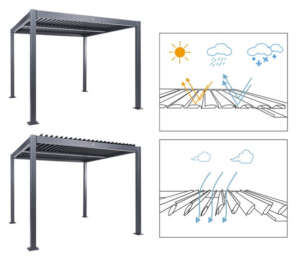 Pergola čierna kov hliníkový rám tienidlo 310 x 310 cm altánok moderný industriálny štýl záhrada