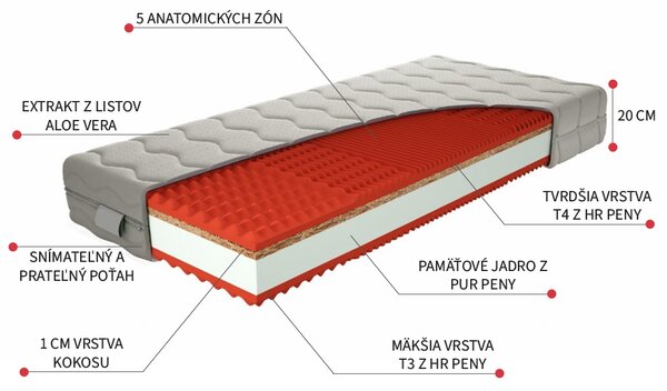 TEXPOL Sendvičový partnerský matrac EXCLUSIVE Rozmer: 200x90, Poťahová látka: Aloe Vera Silver