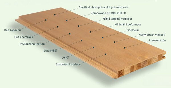 Saunové palubovky STS3 Respect 15x140 thermo osika 2.1
