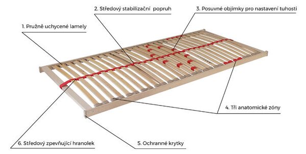 Ahorn Rošt Primaflex 80 x 200 cm