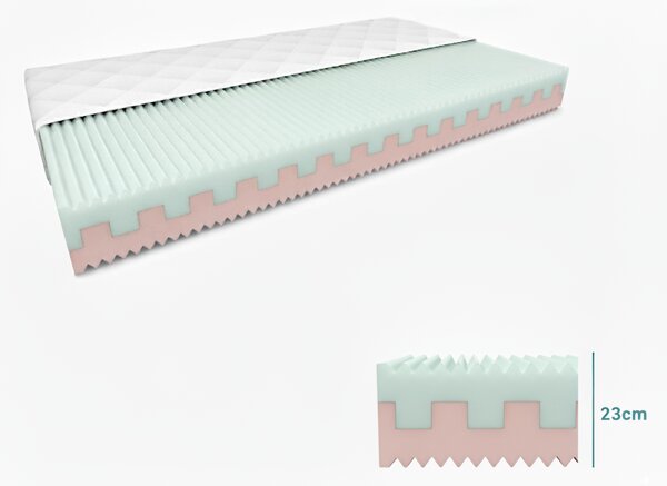 Penový matrac PREMIUM 23 cm 120x200 cm Ochrana matraca: BEZ chrániče matraca
