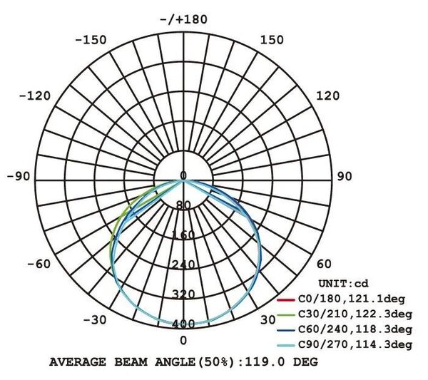 LED pás 9,6 W/m, teplá biela, IP65, 24 V (9,6W-M 3000K IP65 24V)